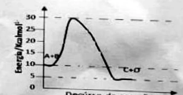Figura da pergunta 3 do Exame de Química da 12ª Classe 2025